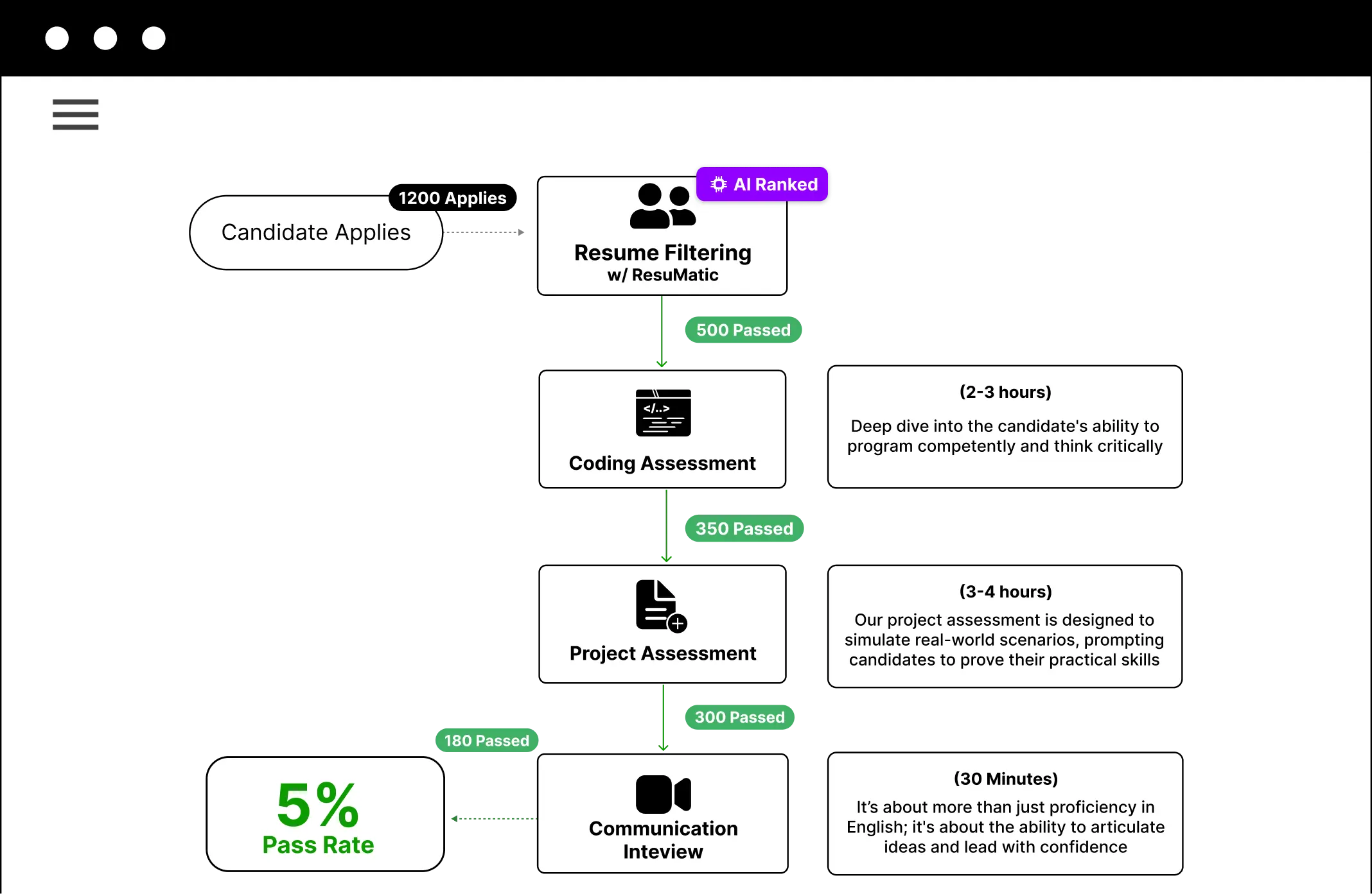 Top 5% of developers-img